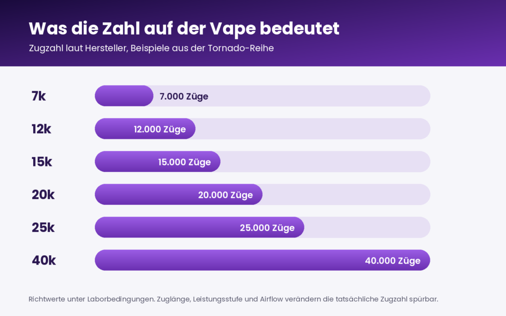 Affen Vape erklärt: Woher der Name kommt und was „12k“ wirklich bedeutet Affen Vape erklärt: Woher der Name kommt und was „12k“ wirklich bedeutet